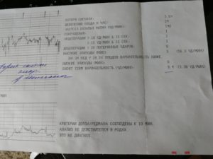 Норма шевелений плода на 21 неделе беременности