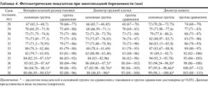 Норма узи в 28 недель беременности