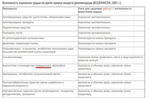 Какое обезболивающее можно кормящей маме