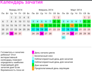 Календарь овуляции для зачатия девочки