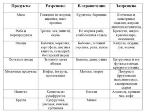 Что можно есть после родов в роддоме кормящей маме список