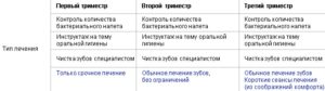 Какие обезболивающие можно беременным при головной боли в первом триместре