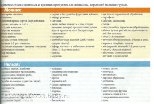 Можно ли кормящей маме курагу в первый месяц