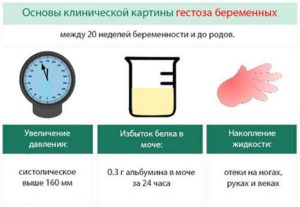 Симптомы гестоза при беременности в 3 триместре