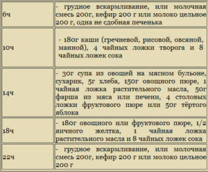 Что должен кушать ребенок в 8 месяцев на искусственном вскармливании