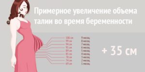 5 месяц беременности какая неделя