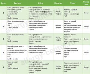 Гипоаллергенная диета для детей меню на неделю рецепты