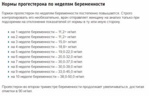 Норма прогестерон на 7 неделе беременности