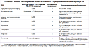 Обезболивающее при беременности 3 триместр