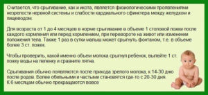 Почему срыгивает новорожденный ребенок после кормления смесью