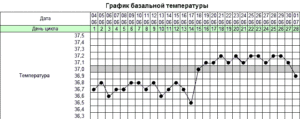 Температура при беременности на 10 неделе