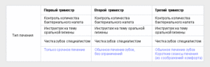 Можно ли лечить зубы во время беременности в 1 триместре