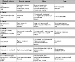 Диета для беременных 1 триместр на каждый день