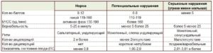 Ктг при беременности норма 35 недель