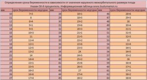 Норма околоплодных вод в 35 недель беременности