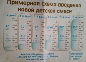 Как вводить новую смесь новорожденному при искусственном вскармливании