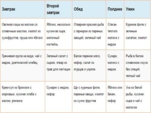 Что можно есть кормящей маме после кесарева сечения