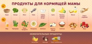 Список продуктов для кормящей мамы