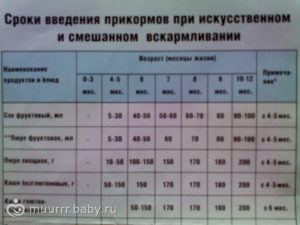 Когда давать воду новорожденному при искусственном вскармливании