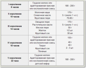 У ребенка на искусственном вскармливании черный стул