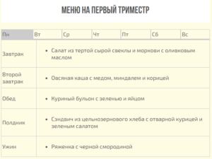 Диета для беременных 1 триместр на каждый день