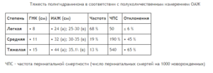 Норма околоплодных вод в 35 недель беременности