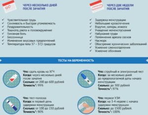 Может ли тошнить на первой неделе беременности