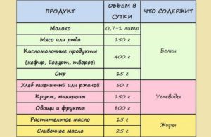 Питание кормящей мамы новорожденного