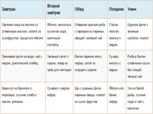 Питание кормящей мамы в первый месяц после кесарева