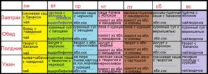 Меню для ребенка 9 месяцев на неделю с рецептами