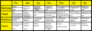 Рецепты для ребенка 10 месяцев на неделю