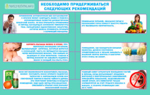 Ангина у кормящей мамы чем лечить