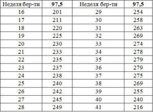 Умеренное многоводие при беременности 34 недели