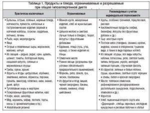 Строгая диета для кормящей мамы при аллергии у ребенка