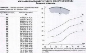 Толщина плаценты на 19 неделе беременности