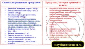 Питание кормящей мамы в первый месяц после кесарева