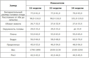 Норма узи в 28 недель беременности