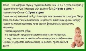 Запор у грудничка при искусственном вскармливании что делать