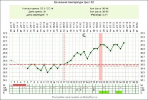 Календарь овуляции элевит
