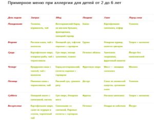 Гипоаллергенная диета для детей меню на неделю рецепты