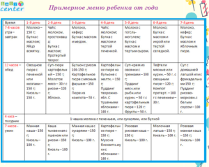 Кормление ребенка после года