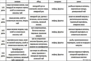 Гипоаллергенная диета для кормящих мам меню