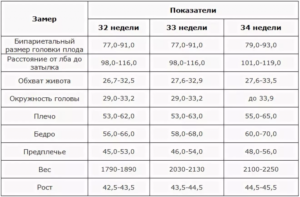 Узи на 26 неделе беременности показатели нормы