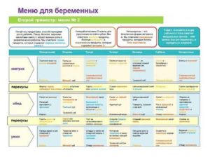 Меню беременной 2 триместр на каждый день