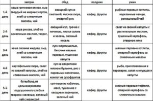 Строгая диета для кормящей мамы при аллергии у ребенка