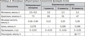 Белок в моче на 33 неделе беременности