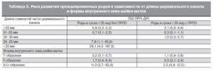 Длина цервикального канала при беременности норма 13 недель