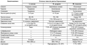 Когда заканчивается токсикоз у беременных в первом триместре