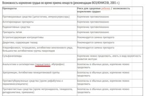 Обезболивающие при кормлении ребенка