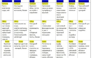 Меню кормящей мамы новорожденного